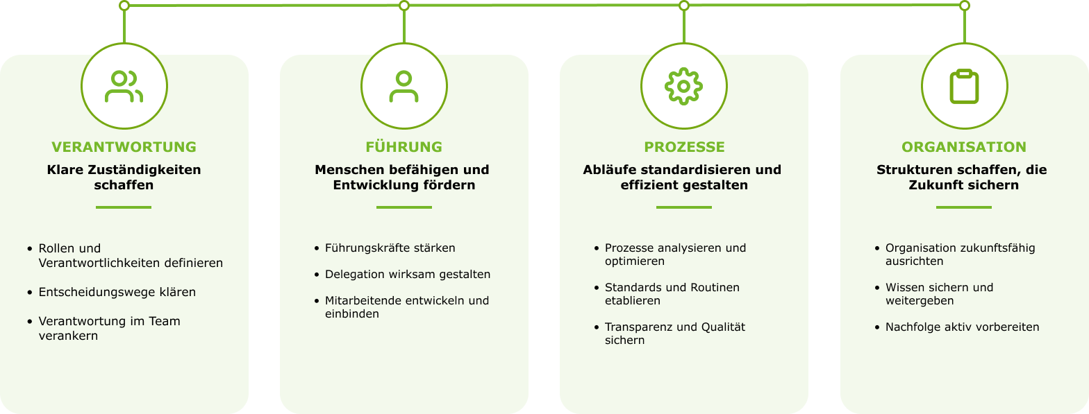 grafik2